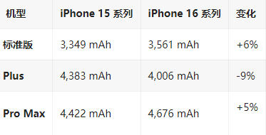 文成苹果16维修分享iPhone16/Pro系列机模再曝光