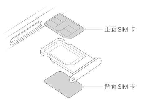 文成苹果15维修分享iPhone15出现'无SIM卡'怎么办 