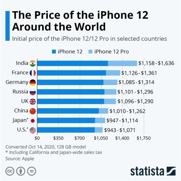 文成苹果手机维修分享哪个购买iPhone 12/12 Pro更便宜 