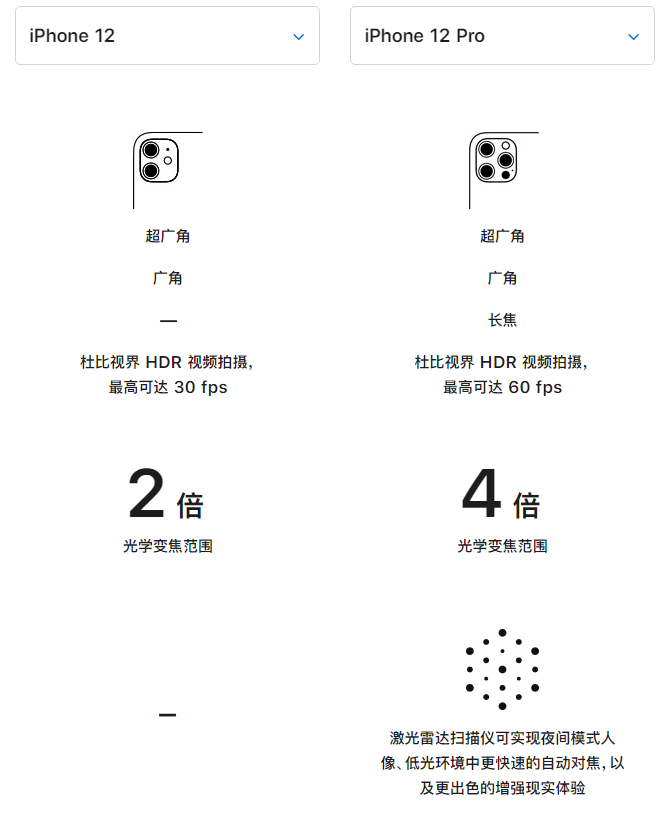文成苹果手机维修分享苹果 iPhone 12 与 iPhone 12 Pro 选哪款 
